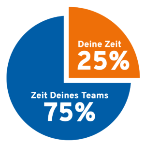Mehr Zeit als Zahnarzt & Kieferorthopäde - LeanOrthodontics Dr. Martin Baxmann Mehr Zeit als Zahnarzt & Kieferorthopäde - LeanOrthodontics Dr. Martin Baxmann